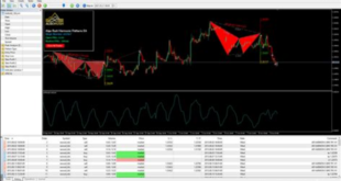 Expert Advisor Breakout
