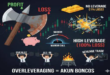 Leverage Forex: Manfaat, Risiko, dan Cara Menggunakannya
