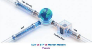 Perbedaan Broker ECN, STP, dan Market Maker